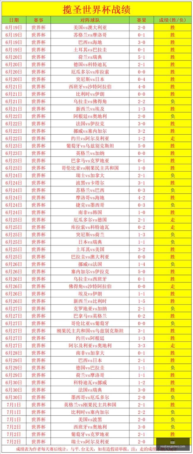 世界杯,世界杯2023,足球赛事,世界杯,世界杯2023,足球赛事,国际足球,足球盛宴,世界杯赛程,世界杯直播,足球新闻,世界杯冠军