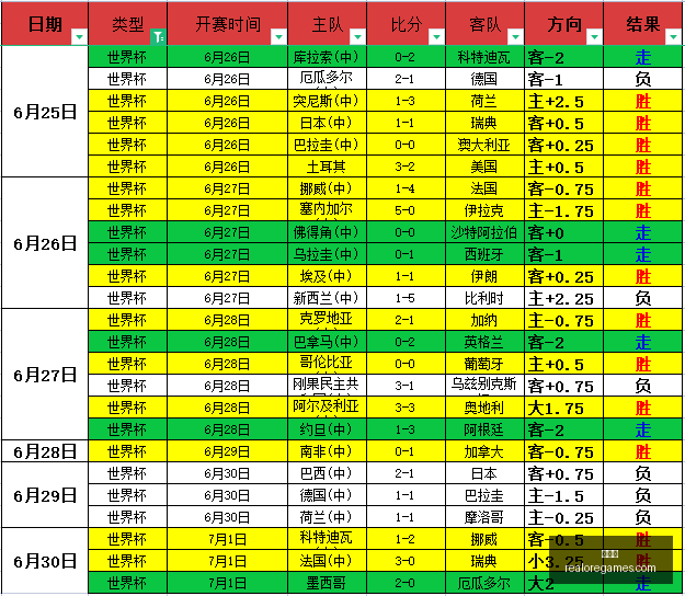 世界杯,世界杯2023,足球赛事,世界杯,世界杯2023,足球赛事,国际足球,足球盛宴,世界杯赛程,世界杯直播,足球新闻,世界杯冠军